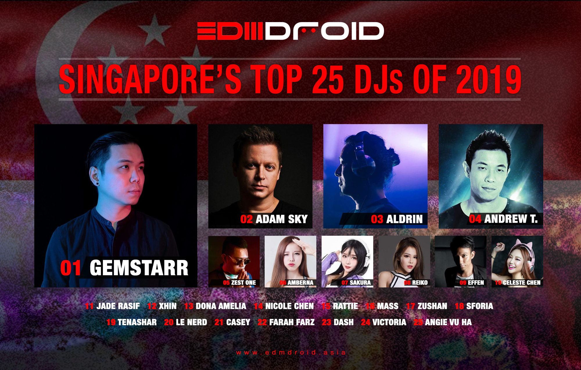 EDMdroid Asia SG Top 25 DJs 2019