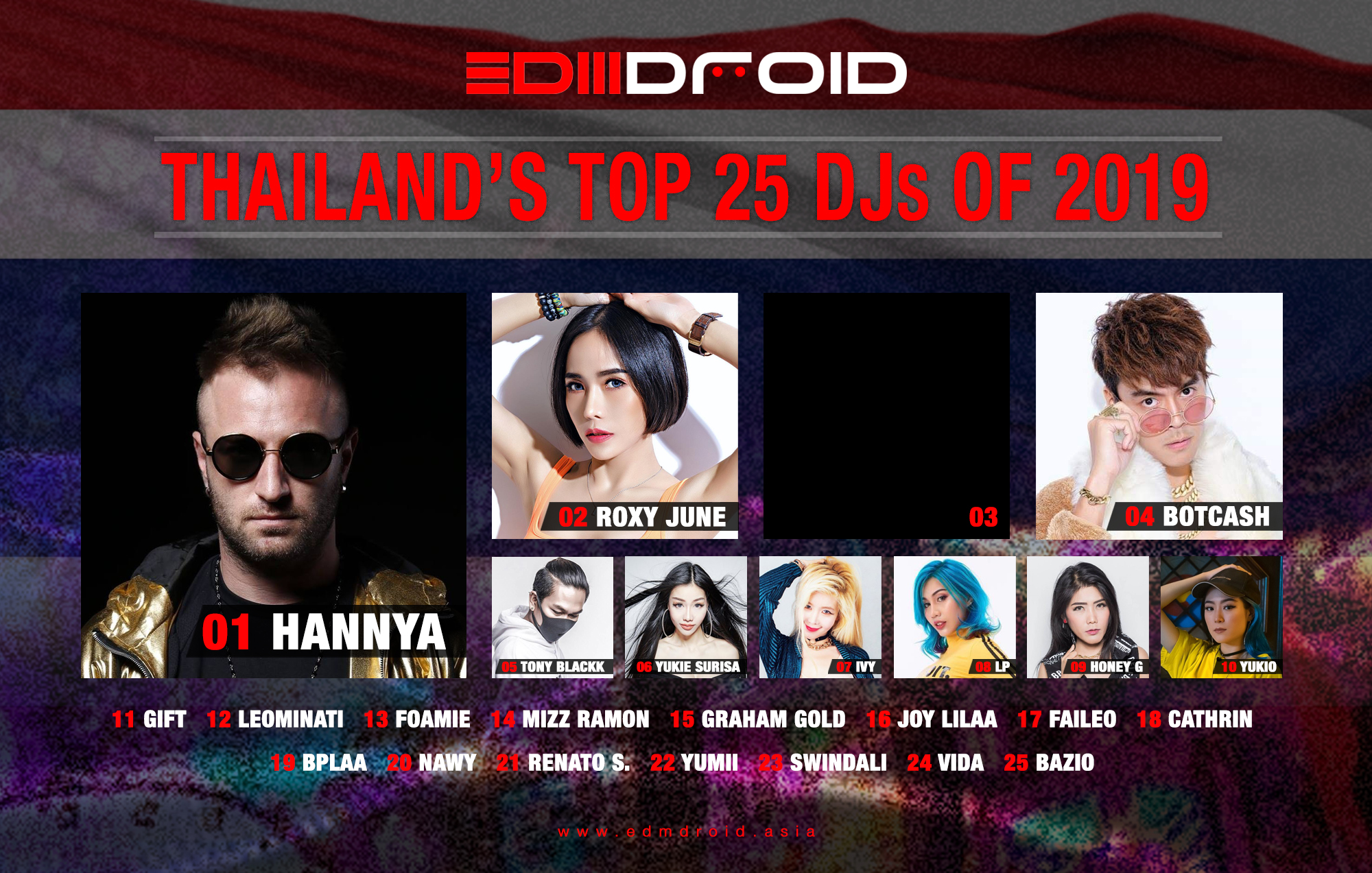 EDMdroid Asia TH Top 25 DJs 2019 copy